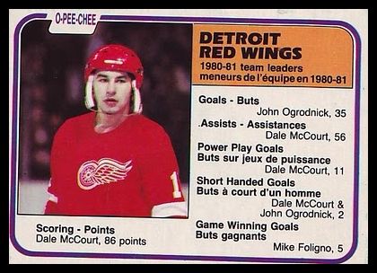 105 Detroit Red Wings